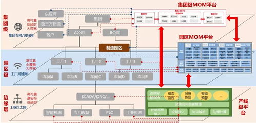 MES系統 打造數字化工廠的核心引擎與信息系統集成服務
