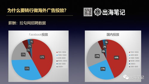 從海外推廣運(yùn)營(yíng)到互聯(lián)網(wǎng)游戲運(yùn)營(yíng) 開啟職業(yè)轉(zhuǎn)型的“新航海時(shí)代”